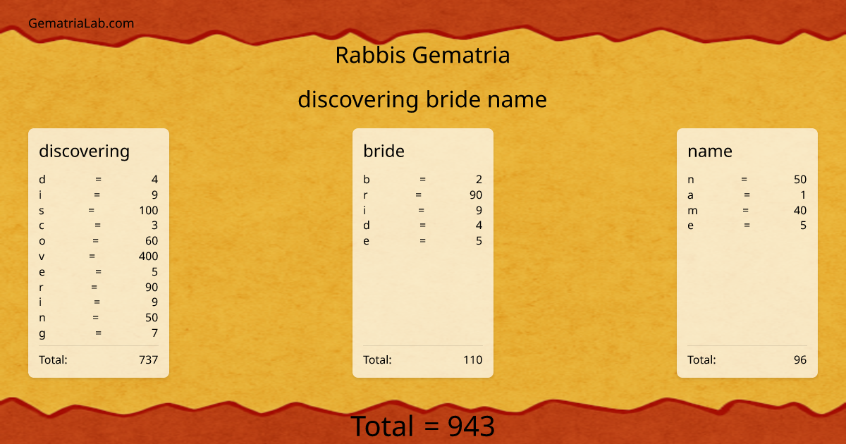 discovering bride name in rabbis Gematria
